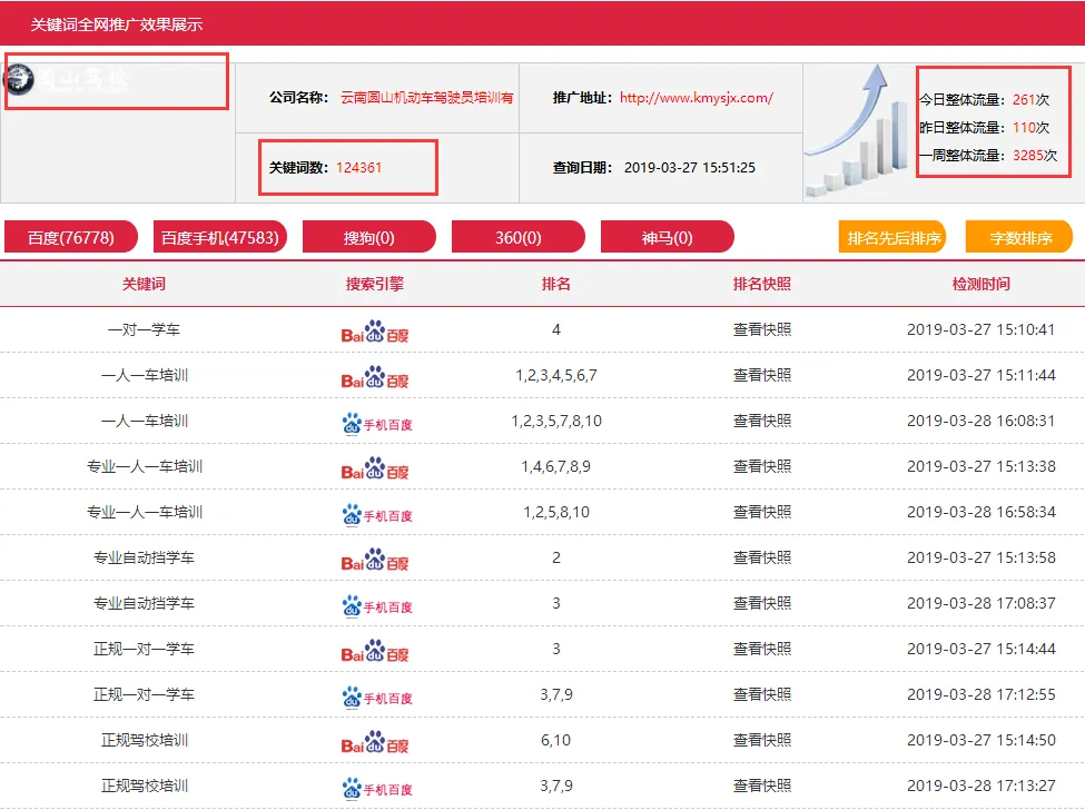 昆明网站优化公司